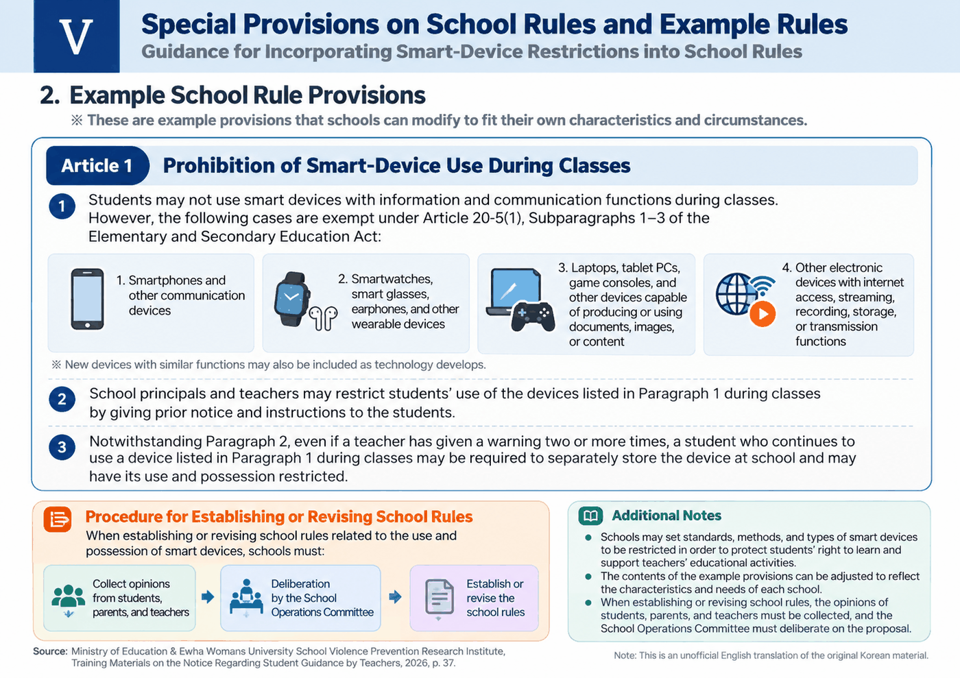 A table of school-rule provisions for smart-device restrictions, translated into English